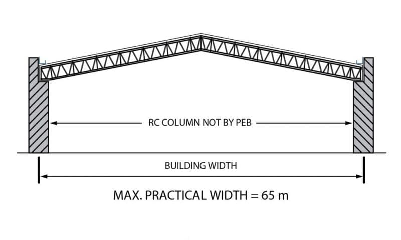 Roof System