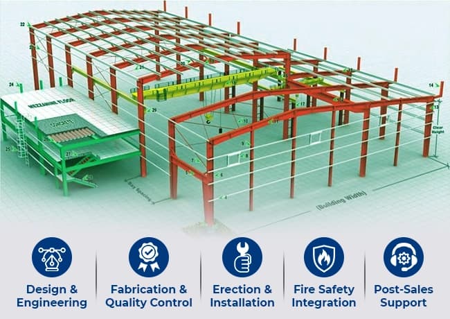 Main Advantages of Landsking Infras Pre-Engineered Warehouses